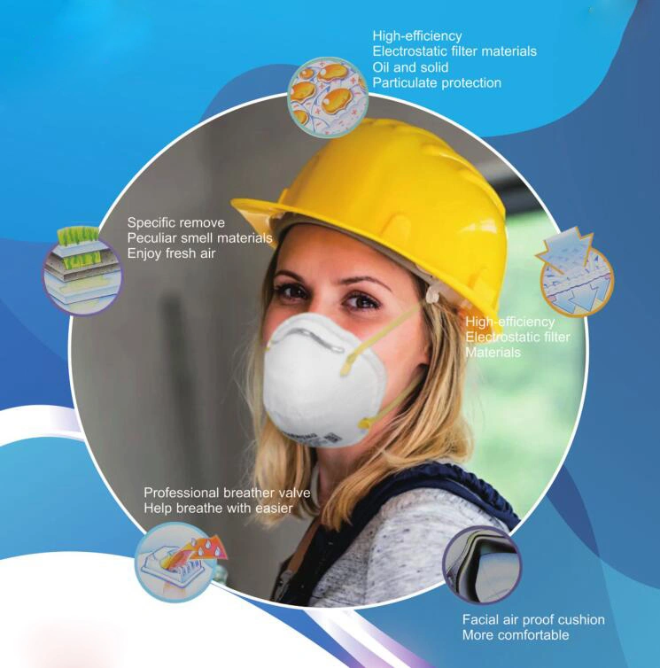Chinese Suppliers Dust Respirator Mask Face Mask Kn95 Ffp2 Ffp1