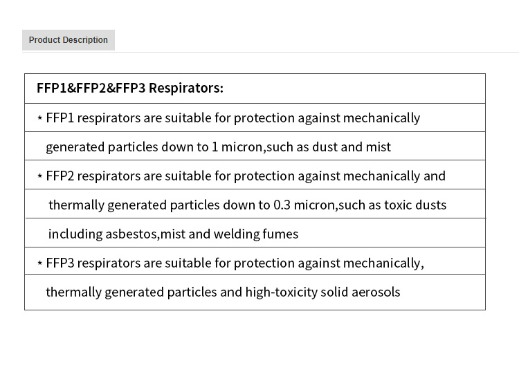 FFP1 Particulate Respirator Face Mask